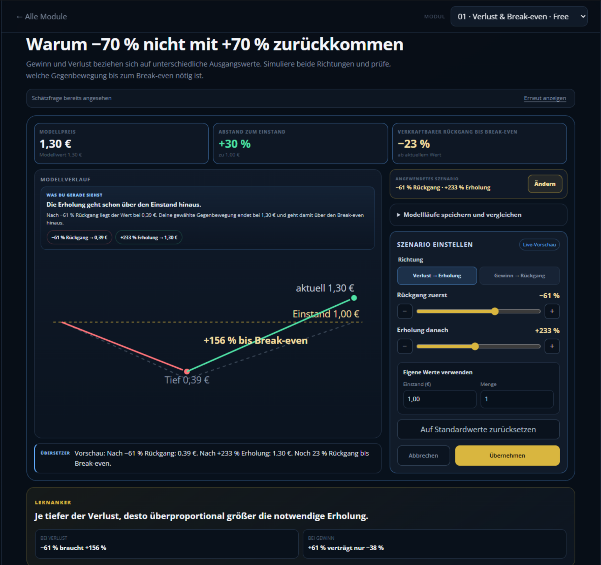 Simulator: Verlust und Break even verstehen